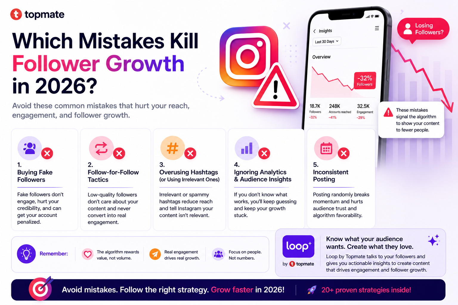 Mistakes that kill Instagram follower growth in 2026