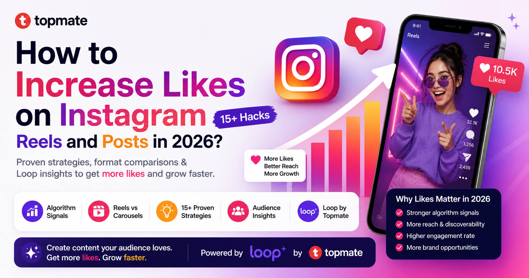 How to increase likes on Instagram in 2026